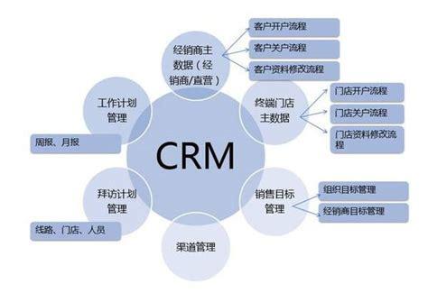《s_crm客户管理系统和丰软件很好》图文话题讨论 - 悠然科技